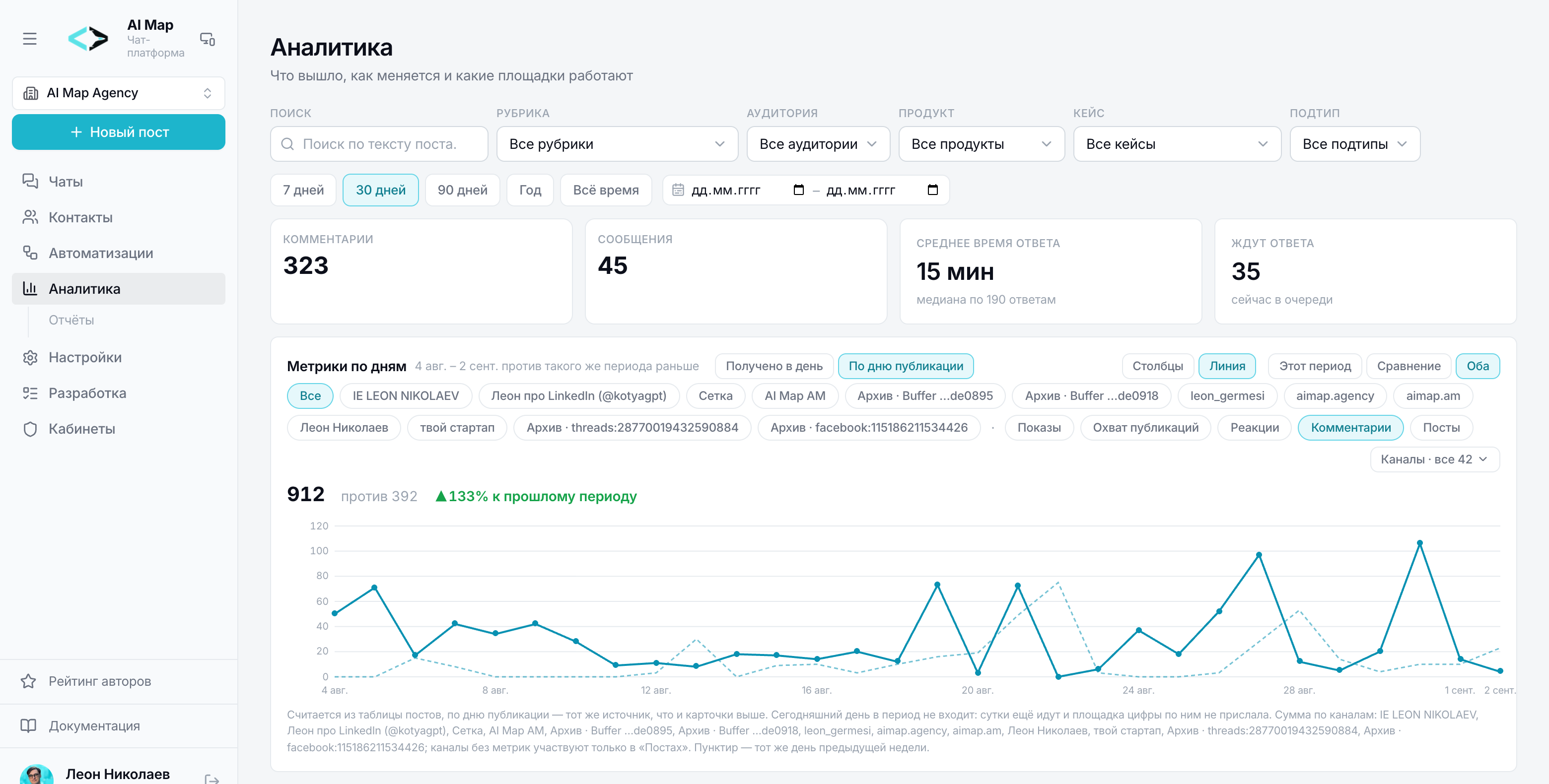 Воронка обращений и работа поддержки